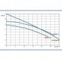 FLYGT Station relevage  eaux usées et sanitaires MICRO6 FX DXVM50-7