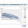LOWARA Kit GS 4" pompe immergée pour eau claire - 2GS07M KE QSM