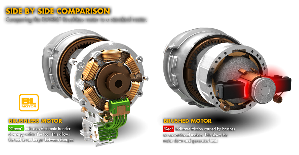 dewalt-brushless