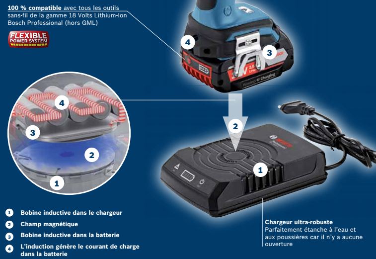 chargeur batterie outil electroportatif BOSCH