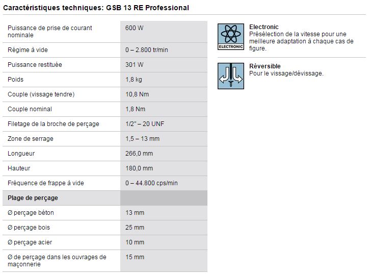 test-bosch-gsb13