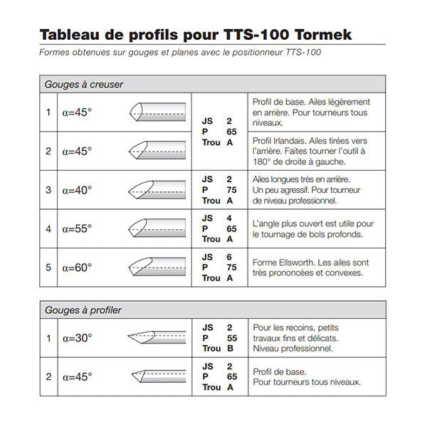 Positionneur pour outils de tournage tts-100 tormek