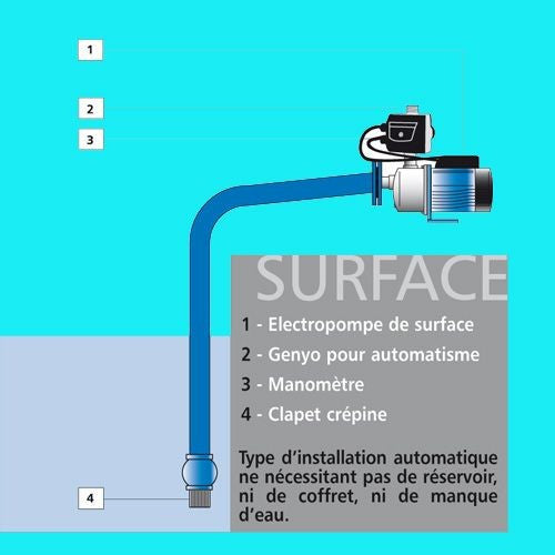 Surpresseur à usage individuel genyo bgm9/f22
