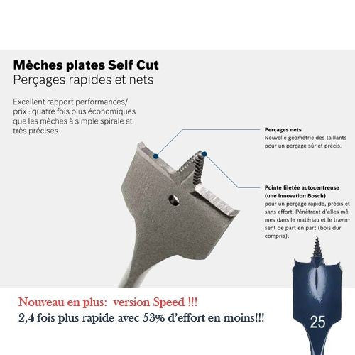 Mèches plates 400 mm selfcut speed