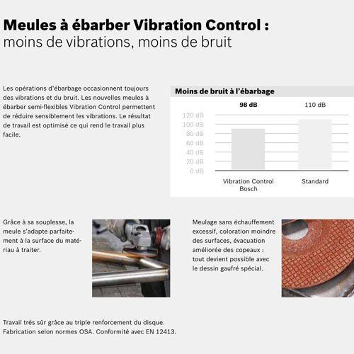 Meules à ébarber semi-flexibles – vibration control