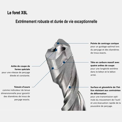 Foret x5l pour marteau perforateur sds-plus