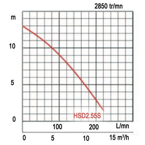 Pompe portable à boue avec agitateur 230v hsd2.55s tsurumi pump