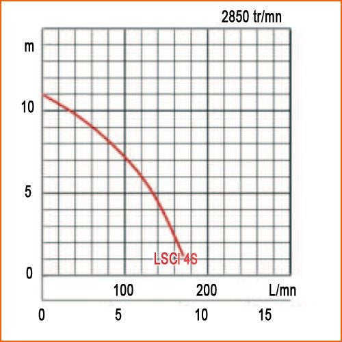 Pompe serpillière professionnelle lsci 4s tsurumi pump