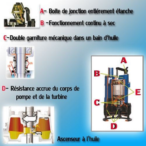 Pompe serpillière professionnelle lsci 4s tsurumi pump