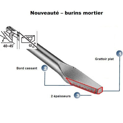 Burins de déjointage pour le mortier