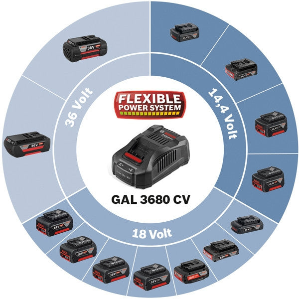 Chargeur 14,4 à 36v li-ion gal3680 cv 2607225900 bosch