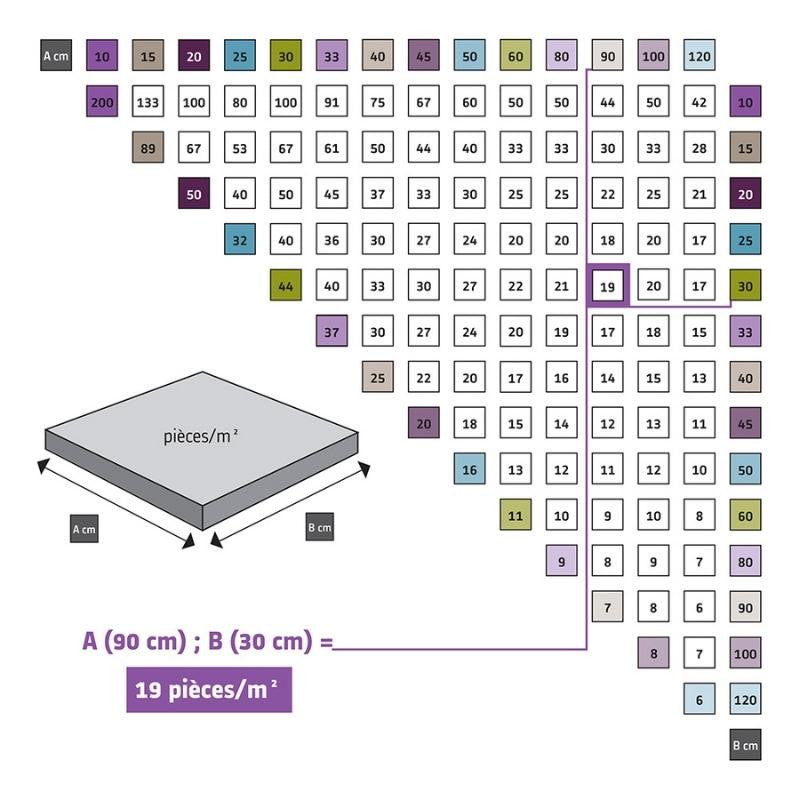 Kit croisillons auto-nivelant à vis + écrous + poignée de serrage
