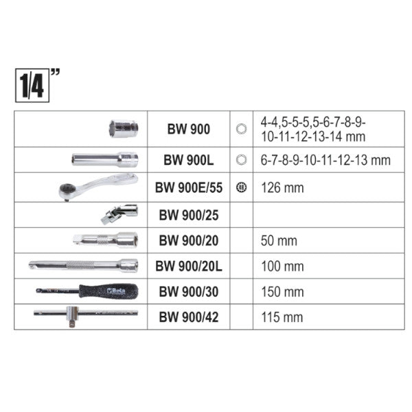 BETA Coffret de 116 outils BW 2046E/C116 - 020466116