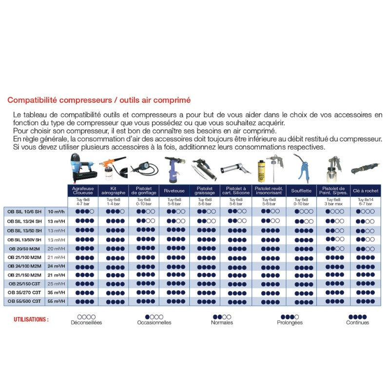 OBSIMA Compresseur d'air sans huile SEMI-SILENT OB SIL 10/6 SH - 313581