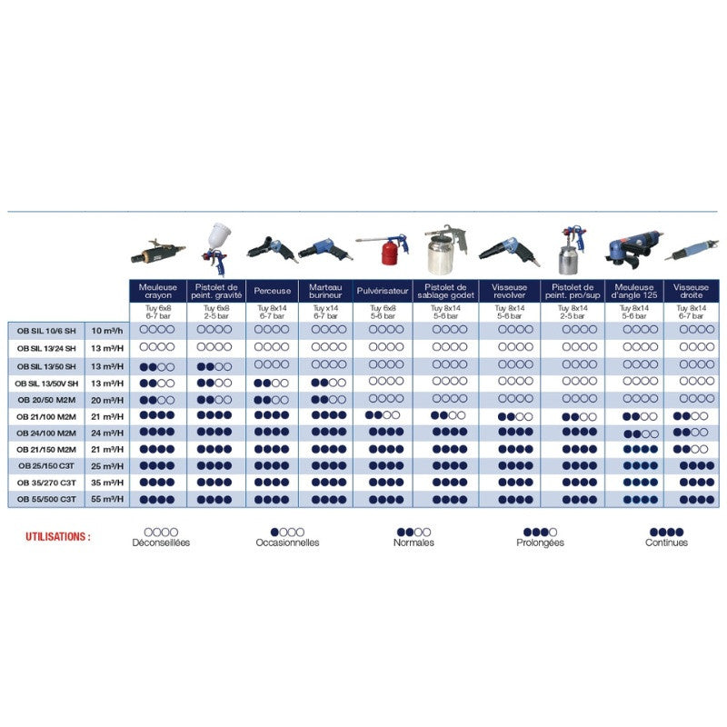 OBSIMA Compresseur d'air sans huile SEMI-SILENT OB SIL 13/50V SH - 313583