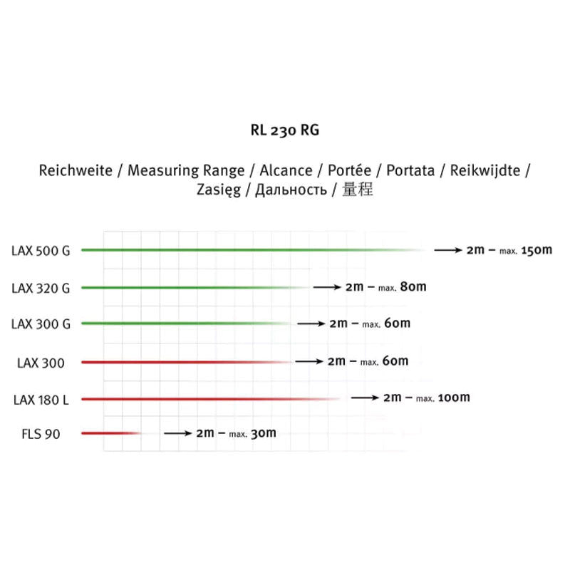 STABILA Cellule de réception pour lasers Ligne RL 230 RG- 20176