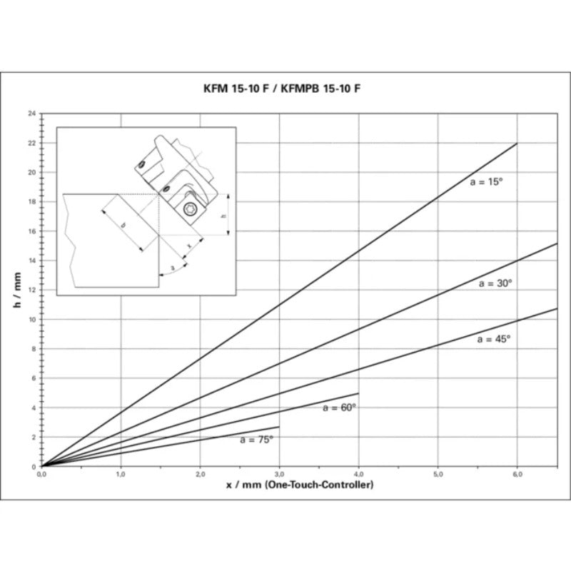 Affleureuse à métaux 1500w kmf 15-10 f 601752500 metabo
