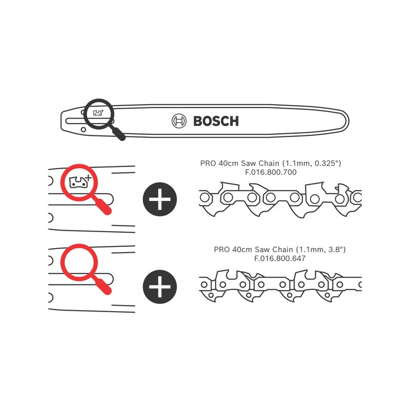 BOSCH Chaîne de tronçonneuse 40cm - F016800700