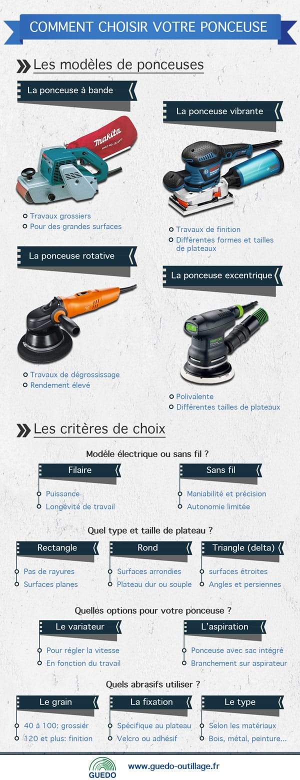 Guide : Comment choisir sa ponceuse ?